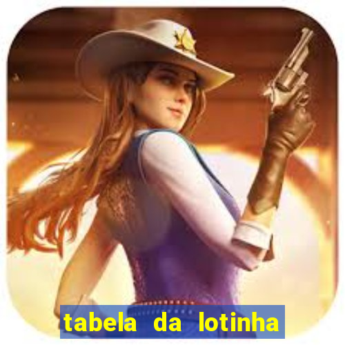 tabela da lotinha do jogo do bicho